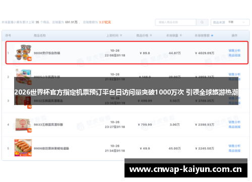 2026世界杯官方指定机票预订平台日访问量突破1000万次 引领全球旅游热潮 2026世界杯官方指定机票预订平台日访问量突破1000万次 引领全球旅游热潮