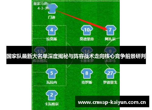 国家队最新大名单深度揭秘与阵容战术走向核心竞争前景研判 国家队最新大名单深度揭秘与阵容战术走向核心竞争前景研判