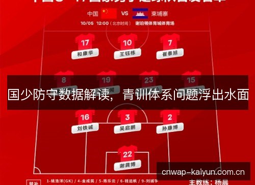 国少防守数据解读，青训体系问题浮出水面