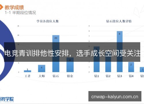 电竞青训排他性安排,选手成长空间受关注 电竞青训排他性安排,选手成长空间受关注
